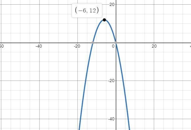 I need to know the left end and right end behavior and i need the max and minimum-example-1