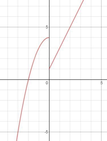 7. On the given axes, graph the following functionsDon HWg(x) =*+3-example-2