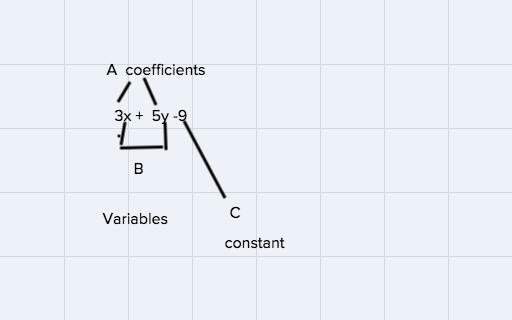 Identify each part of the expression labeled below you will have definitions leftovers-example-1