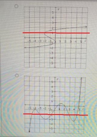 Use the horizontal line test to identify the relation whose inverse is not a function-example-2