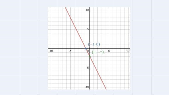 (2x + 1) - (4x + 3)Subtracting BinomialsCan you graph the binomials? After you subtract-example-2