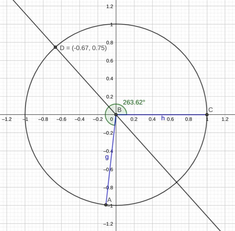 Let theta be an angle between pi and 3pi/2 such that cos(theta) = -1/9-example-1