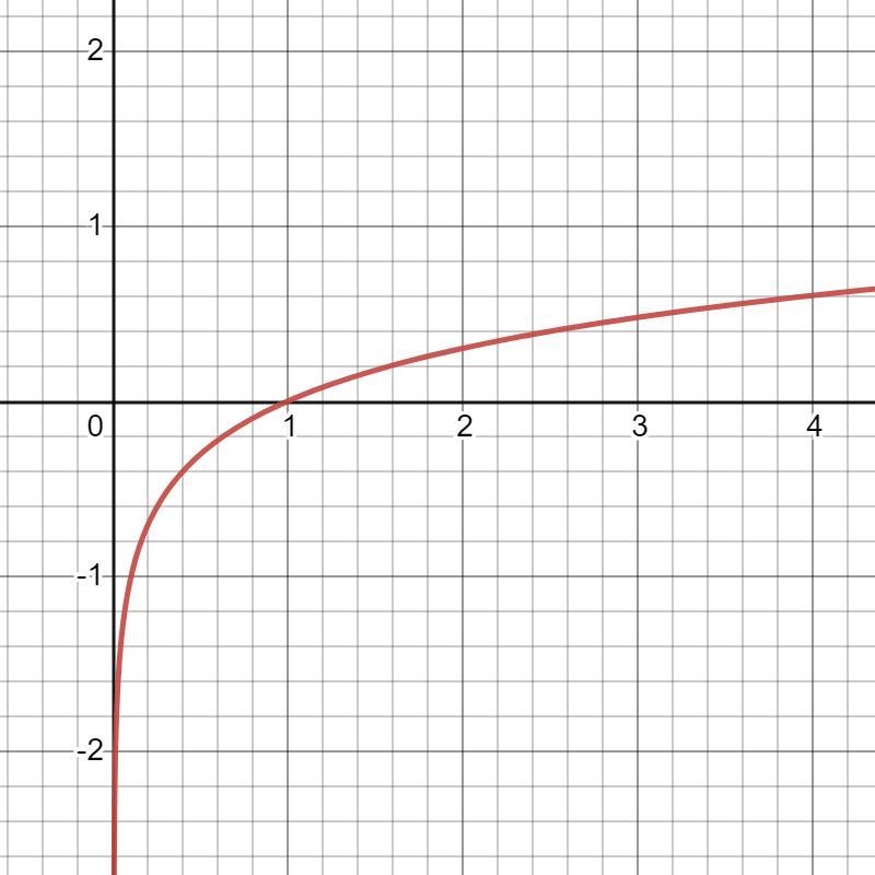 Options for the first box: (0,1), (0,0), (1,0) Options for the second box: increases-example-1