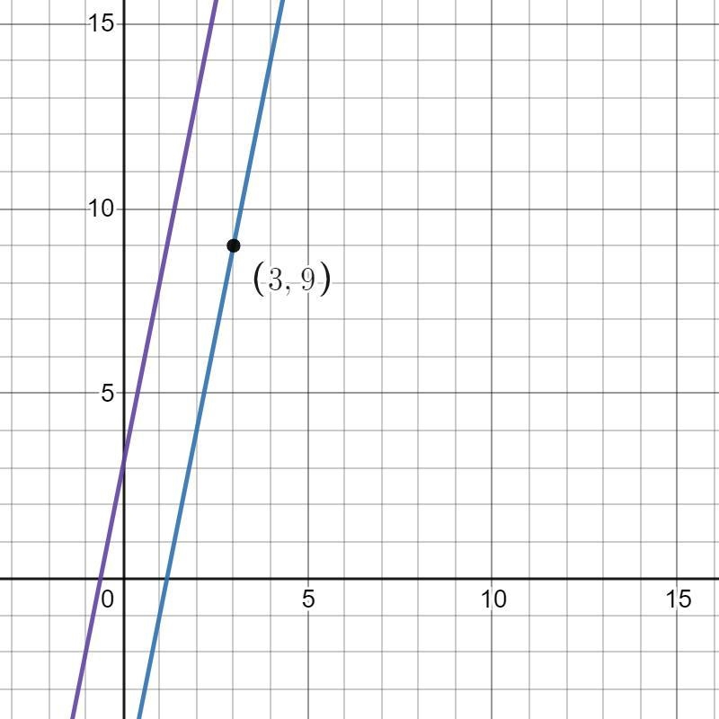 A line is parallel to y = 5x + 3 and intersects the point (3,9). What is the equation-example-1