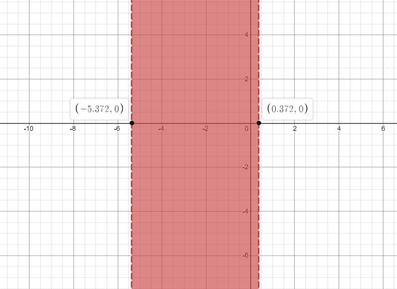 Solve each inequality analyticaly. Support answers graphically. x^2+5x<2-example-1