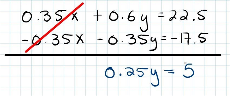 A scientist has two solution, which she is labeled. solution A and solution B. each-example-1