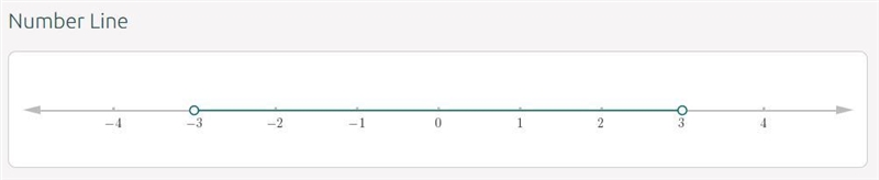 Which choice is the correct graph of |x|<3-example-1