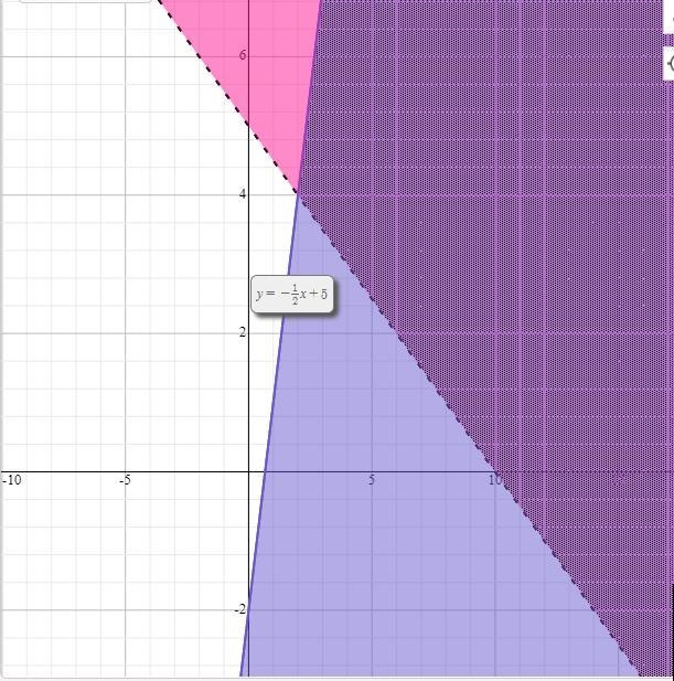 Which ordered pair is not in the solution set of 1 |y> - >: 5 > < 32 - 2 (A-example-1