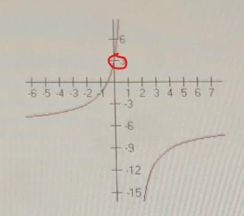 Which function is shown in the graph?36-9OAA. V=30О в.= 3 + 6x1-x6xO c. 1+xOD. V=2+xy-example-1