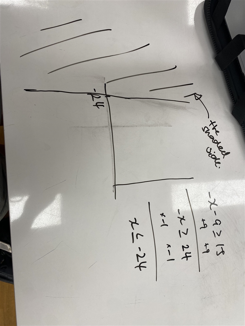 ASAP . Solve and graph each inequality-example-1