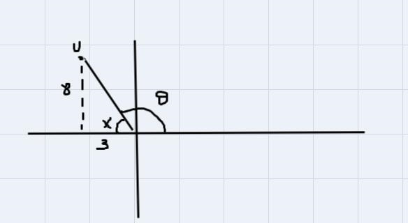 Find the direction angle of the vector u = -3i+8j. That is, find the angle between-example-1