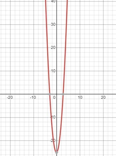 Find the intercepts and the vertical and horizontal asymptotes, and then use them-example-1