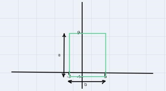 What the perimeter of rectangle with vertices located at (-3,-1), (5, -1) (5,9) and-example-1