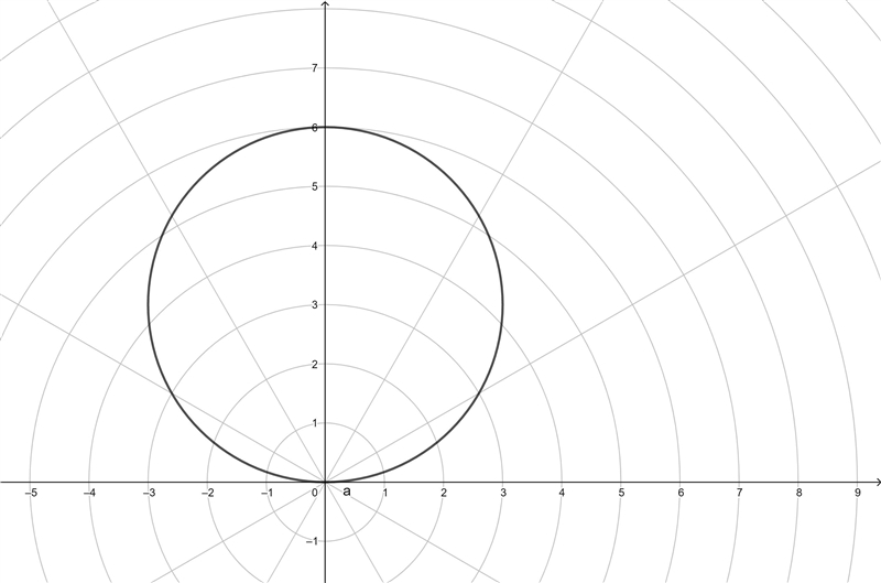 Which polar function creates the graph below?-5155-515O 0=TT0 - 13OT== 30Or= 3 sin-example-1