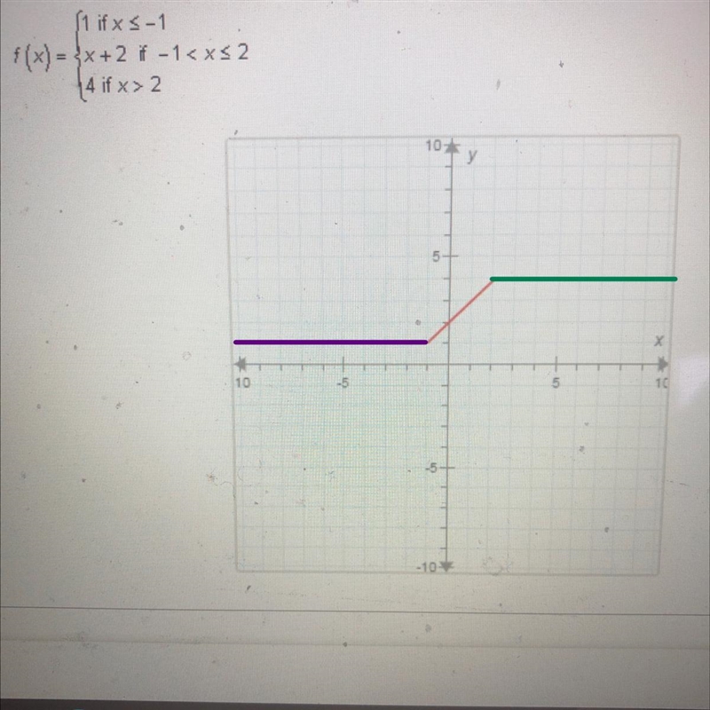 Graph this piecewise function on the coordinate grid. One piece is graphed for you-example-4