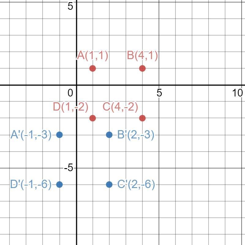 use the rule (x,y) (x-2, y-4) to graph the image of the rectangle. Then describe the-example-1