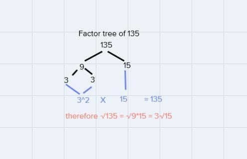 Not a timed or graded assignment. Need a quick answer showing work. Please DRAW factor-example-1