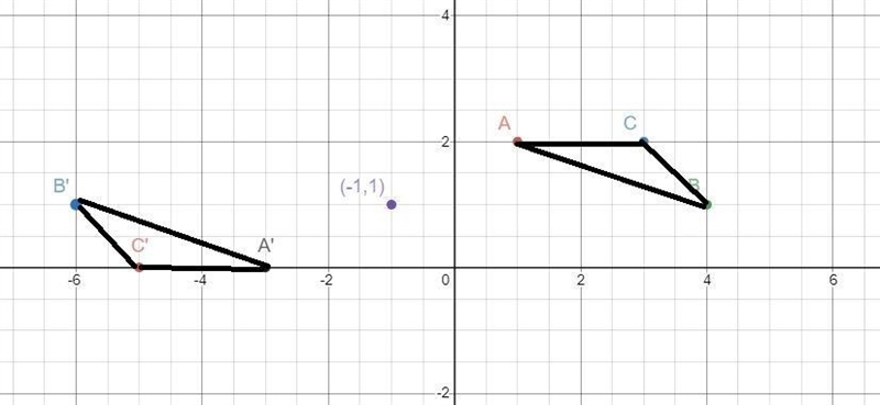 Give the coordinate of point C after a counter clockwiserotation of 180° about the-example-1