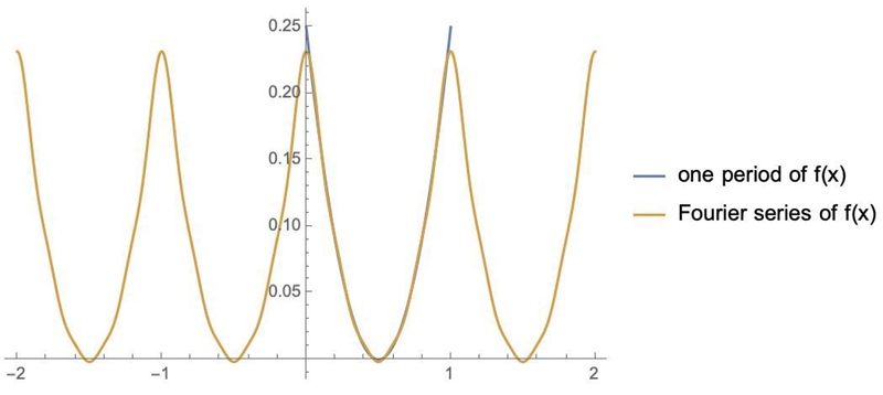 \large \rm \sum \limits_(n = 0)^ \infty \frac{( { - 1)}^(1 + 2 + 3 + \dots + n) }{(2n-example-1