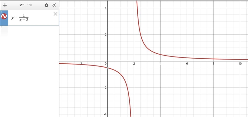 hello, in the picture you can see a graph and my teacher said that the domain and-example-1