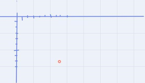 What is the equation of the line that passes through the point (8, 8) and has aslope-example-1