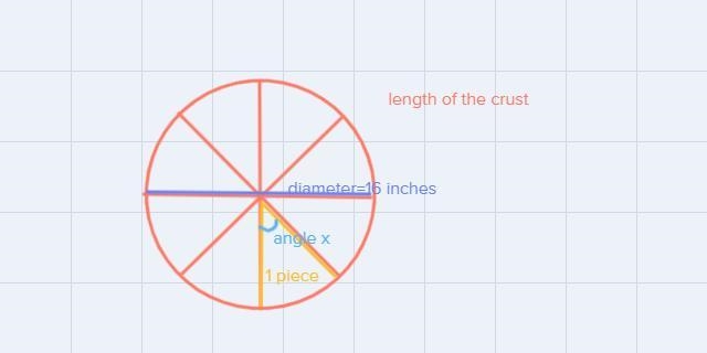 Constructed Response Items (MGSE 9-12.G.C. 5) Pizza is often circular shape and size-example-1