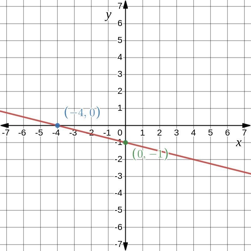 Graph the system below and write its solution.2x+y=6Note that you can also answer-example-1