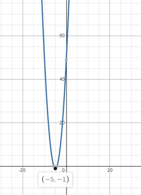 Write the quadratic function in the form g(x)=a (x-h)2 +kThen, give the vertex of-example-1