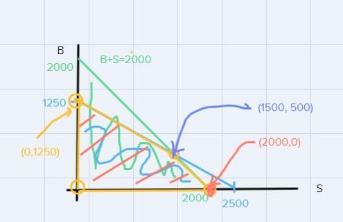 Read the following scenario and develop a method for answering the question posed-example-1