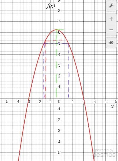 Answer question from quadratic graph f(x) = -x + 6 -x^2-example-1