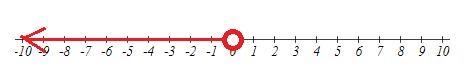 Plot the inequality on the given number line. Toggle the "Dot" or &quot-example-1