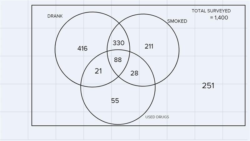 An anonymous survey of college students was taken to determine behaviors regarding-example-3