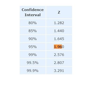 A study was commissioned to find the mean weight of the residents in certain town-example-1