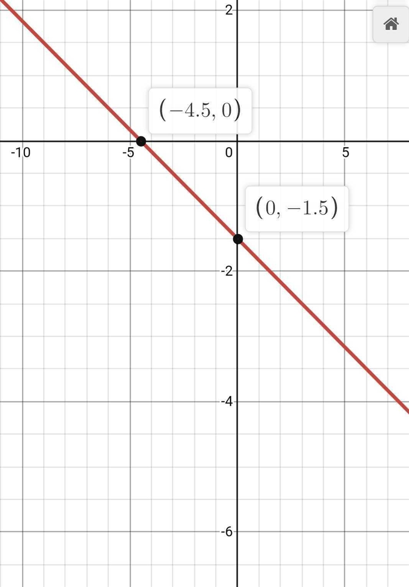 I need to find two sets of coordinates and graph them. Please help?!-example-1