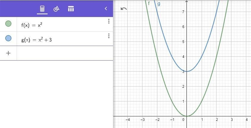 Describe how g(x) is a transformation of f(x) = x2 if a. g(x) = x2 + 3 b. g(x) = (x-example-1