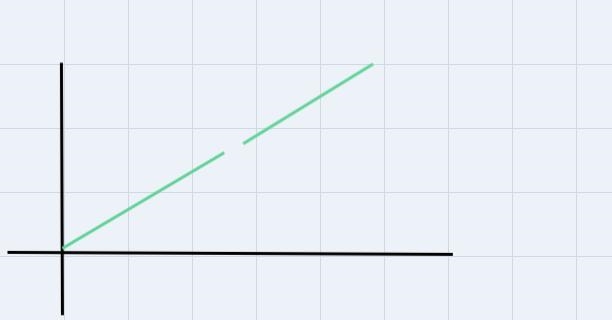 What is meant by hole and vertical asymptote in a graph.-example-1