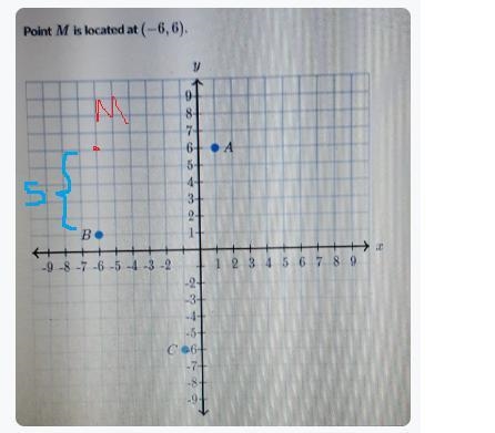 Point M is located at (-6,6).What is located 5 units from point Mchoose 1 answer:A-example-1