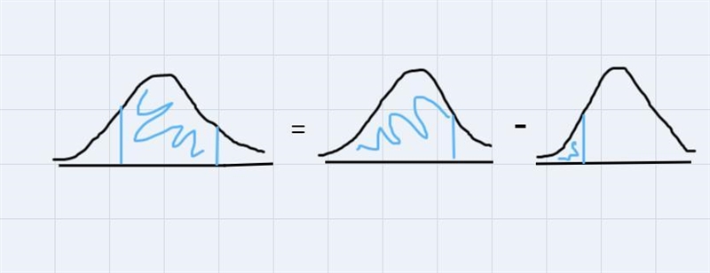 find the area of the shaded region (round to four decimal places) the graph depicts-example-1