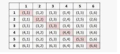 Let E be the event where the sum of two rolled dice is less than 9. List the outcomes-example-1