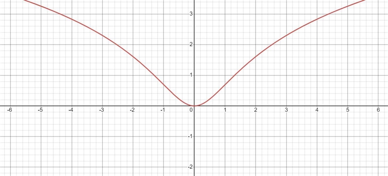 "the guidelines of the section" this means to graph and then state where-example-1