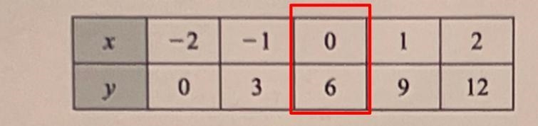 A table of values of a linear function is shown below-example-1