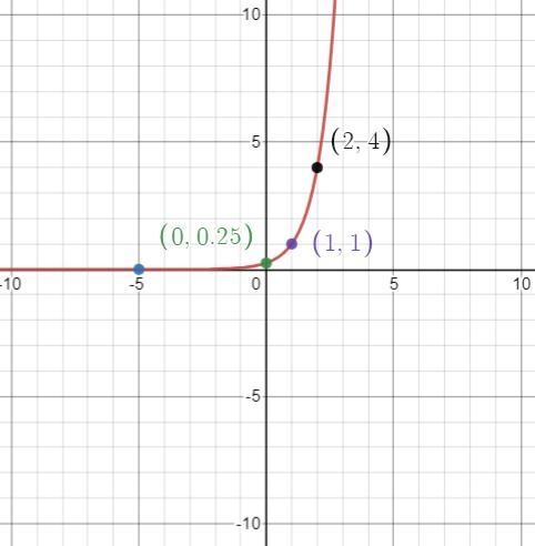 I'm having issues with this math problem I will upload a photo-example-1