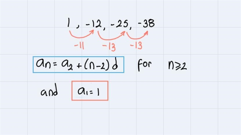 Write a recursive formula for the following arithmetic sequence.1, 12, -25, -38, ...a-example-2