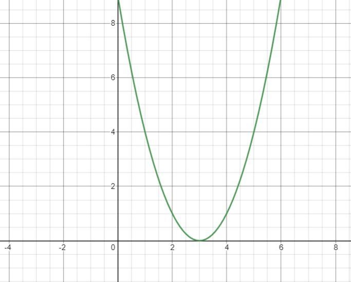 Please help me find a through c for number 2-example-2