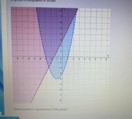 Which system is represented in the graph? y > x2 + 2x – 3y > 2x + 3 y < x-example-1