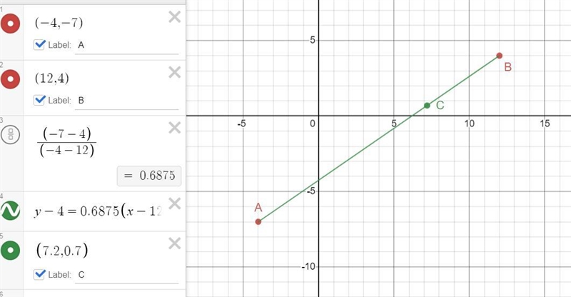 Find the coordinates of the point 7/10 of the way from point A (-4, -7) to B (12, 4) with-example-2