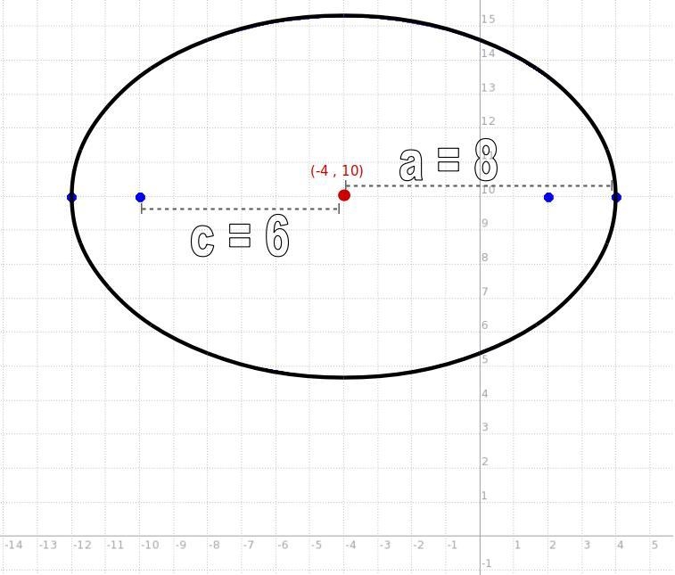 Write the standard form equation for an ellipse with vertices: (4, 10) and (-12, 10) and-example-1