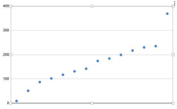 Identify the outlier in the data set. Then find the mean, median, and mode of the-example-1