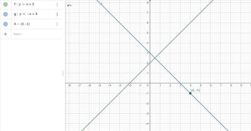 Through (4, -1) parallel to y=x+2-example-1