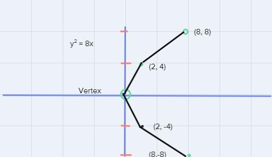 the recepts and domain and perform the eye on each paxabot with equations che nex-example-1